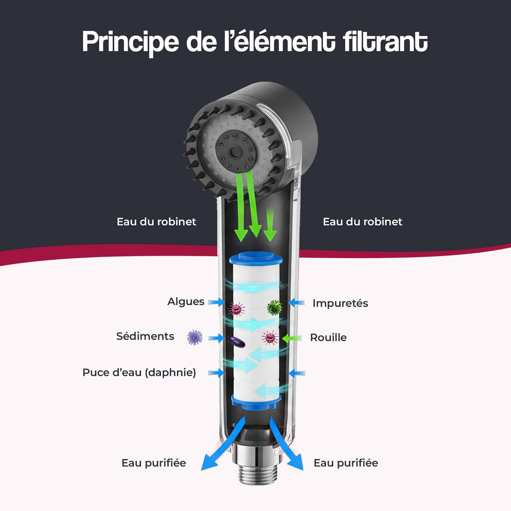 Filtre de Rechange Douche DoonaShower (2)